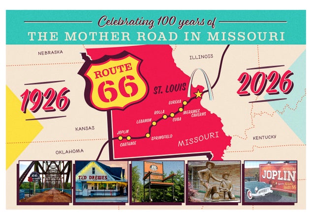 Route 66 Postcards | Ted Drewes Gift Shop